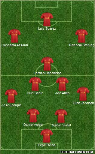 Liverpool Formation 2012