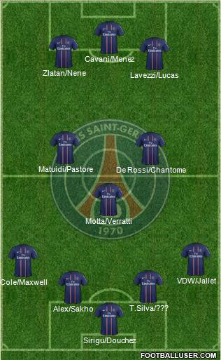 Paris Saint-Germain Formation 2012
