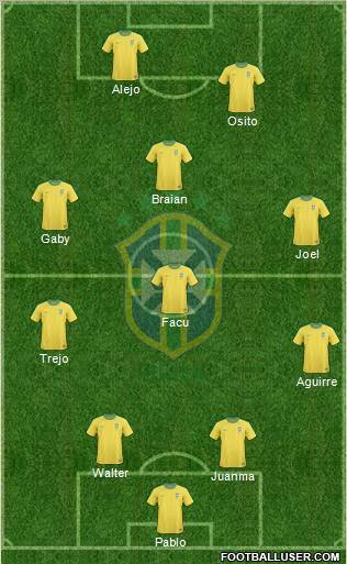 Brazil Formation 2012