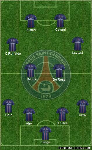 Paris Saint-Germain Formation 2012