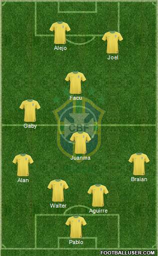 Brazil Formation 2012