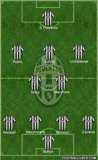 Juventus Formation 2012
