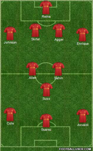 Liverpool Formation 2012