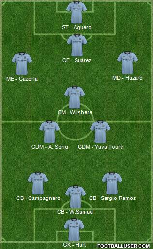 Manchester City Formation 2012