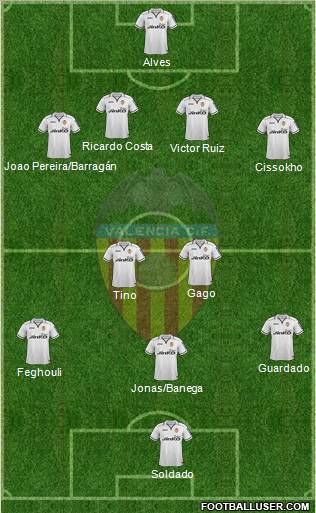 Valencia C.F., S.A.D. Formation 2012