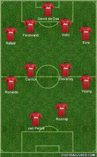 Manchester United Formation 2012