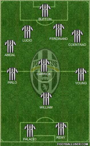 Juventus Formation 2012