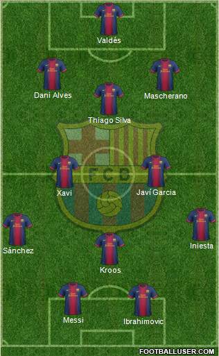 F.C. Barcelona Formation 2012