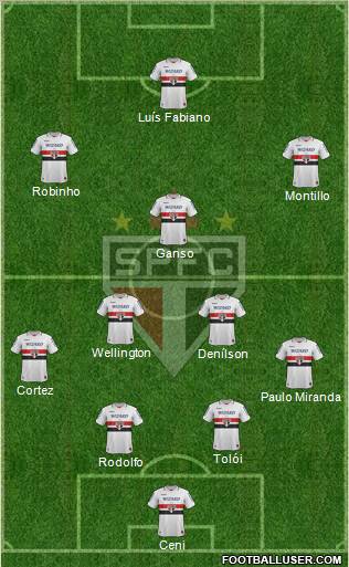 São Paulo FC Formation 2012