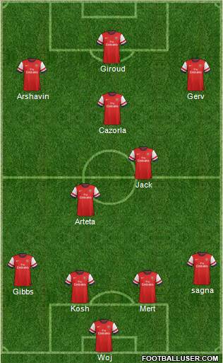 Arsenal Formation 2012
