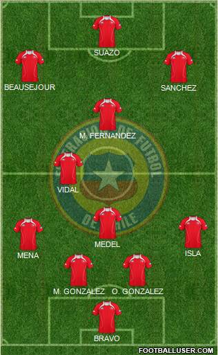 Chile Formation 2012