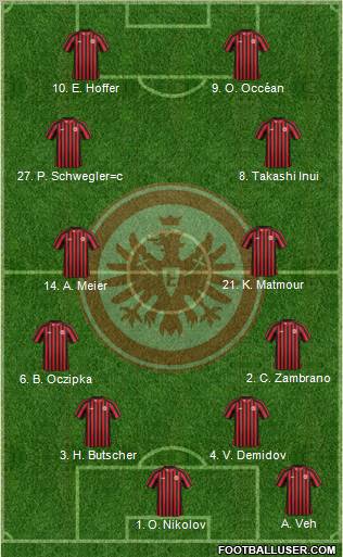 Eintracht Frankfurt Formation 2012