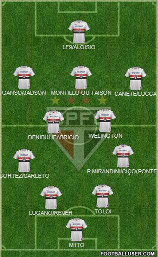 São Paulo FC Formation 2012