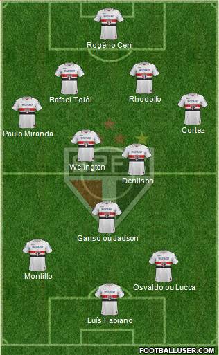 São Paulo FC Formation 2012