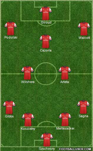 Arsenal Formation 2012