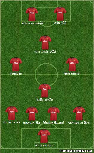 Manchester United Formation 2012