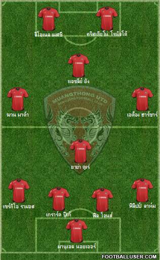 Muang Thong United Formation 2012