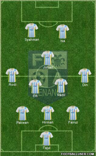 Penang Formation 2012