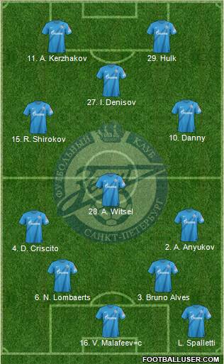 Zenit St. Petersburg Formation 2012