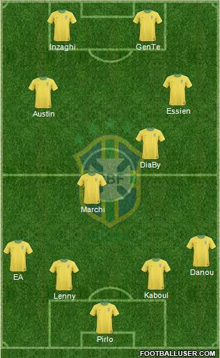Brazil Formation 2012