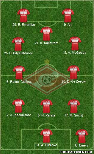 Spartak Moscow Formation 2012