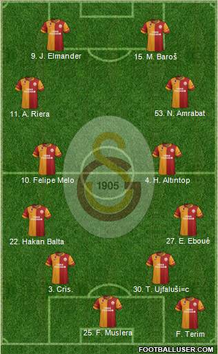 Galatasaray SK Formation 2012