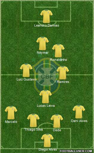 Brazil Formation 2012