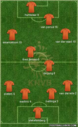 Holland Formation 2012