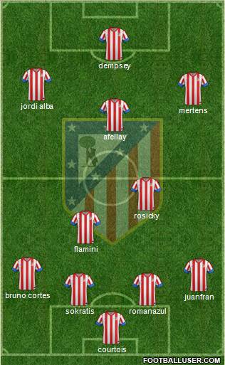 C. Atlético Madrid S.A.D. Formation 2012