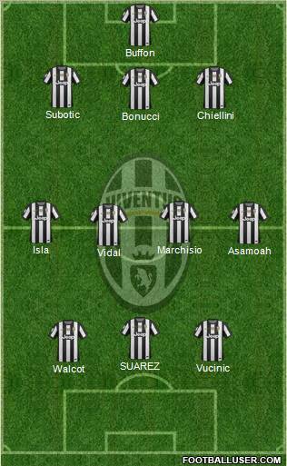 Juventus Formation 2012