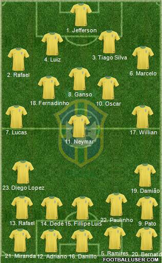 Brazil Formation 2012