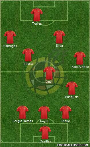 Spain Formation 2012