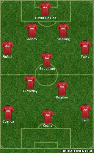 Manchester United Formation 2012