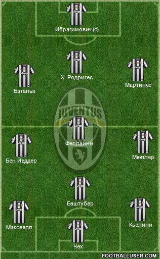 Juventus Formation 2012