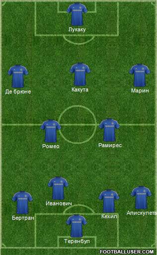 Chelsea Formation 2012