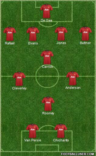 Manchester United Formation 2012