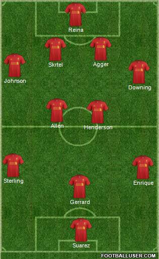 Liverpool Formation 2012