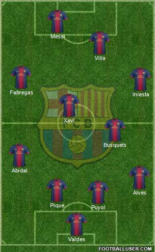 F.C. Barcelona Formation 2012
