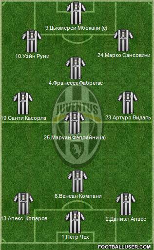 Juventus Formation 2012