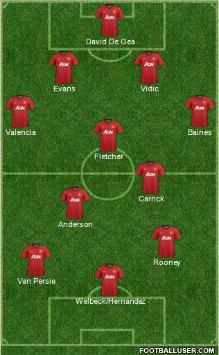 Manchester United Formation 2012