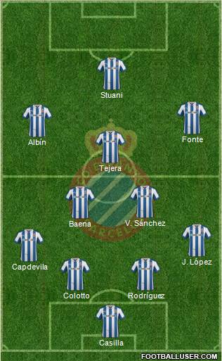 R.C.D. Espanyol de Barcelona S.A.D. Formation 2012