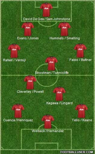 Manchester United Formation 2012