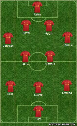 Liverpool Formation 2012