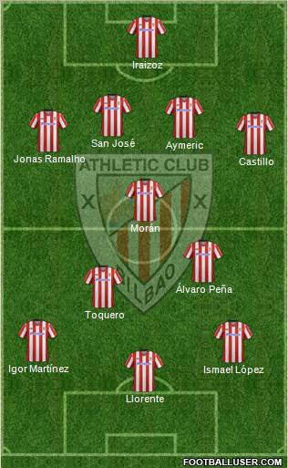 Athletic Club Formation 2012