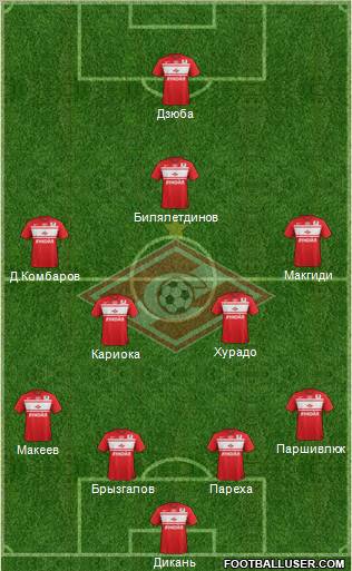 Spartak Moscow Formation 2012