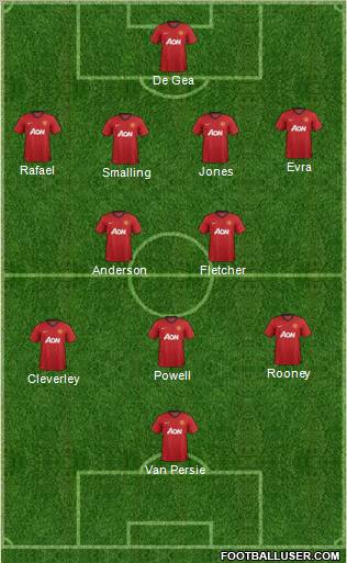 Manchester United Formation 2012