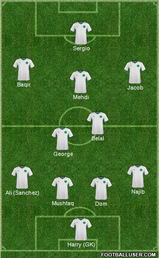 Saudi Arabia Formation 2012