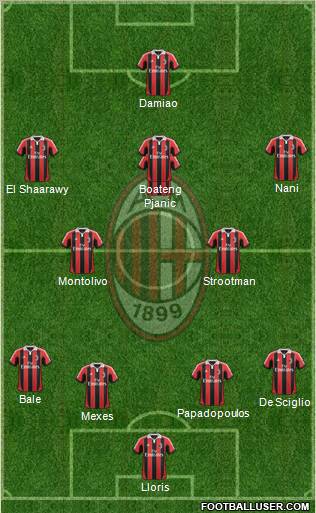 A.C. Milan Formation 2012