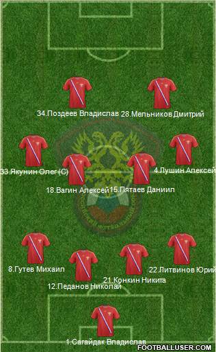 Russia Formation 2012