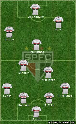 São Paulo FC Formation 2012
